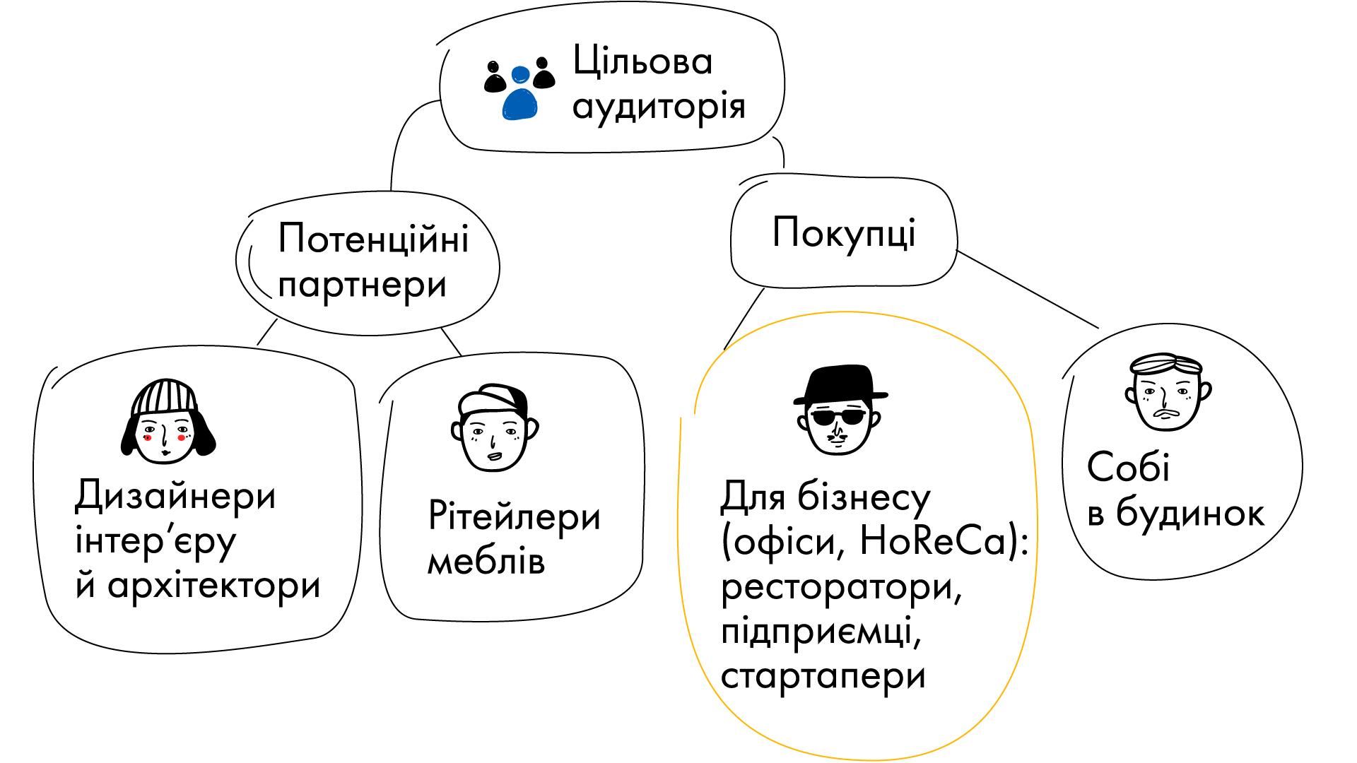 ЗАПУСК ІНСТАГРАМУ МЕБЛІВ АВТОРСЬКОЇ РОБОТИ З НУЛЯ