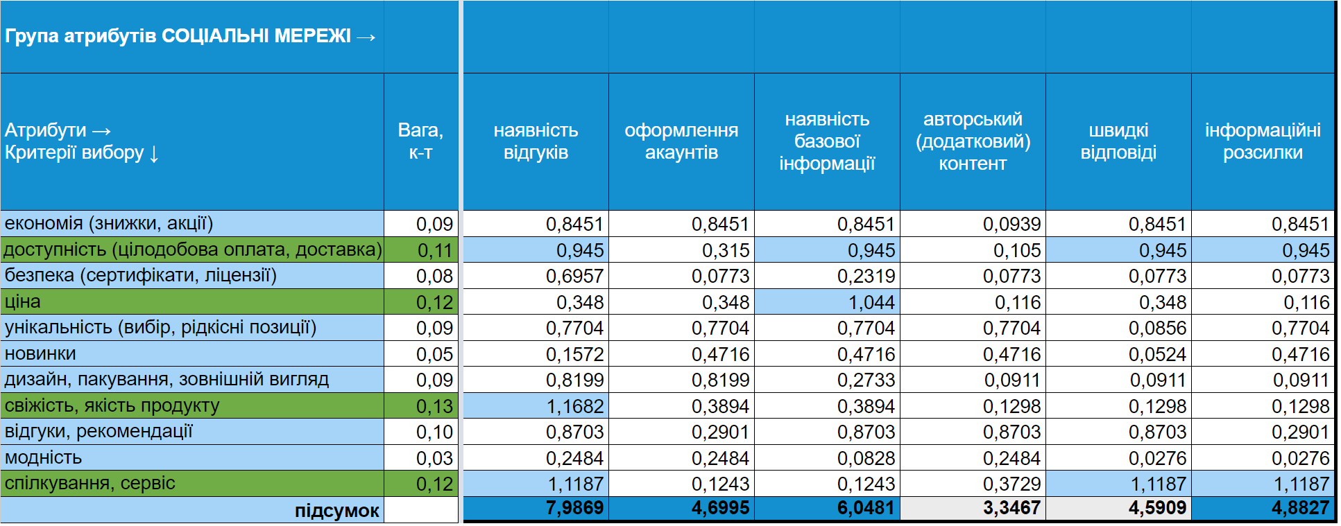 СУПЕРФУДАМ — СУПЕРКОНЦЕПЦІЮ! НАПИСАЛИ ДЛЯ СІТІ ФЕРМИ МІКРОЗЕЛЕНІ ПЛАН ПІДКОРЕННЯ ІНСТАГРАМУ
