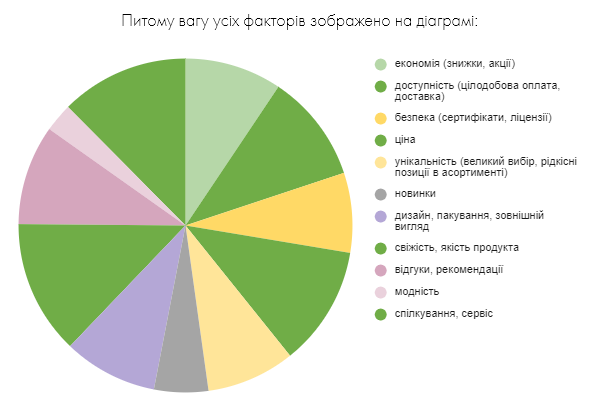 СУПЕРФУДАМ — СУПЕРКОНЦЕПЦІЮ! НАПИСАЛИ ДЛЯ СІТІ ФЕРМИ МІКРОЗЕЛЕНІ ПЛАН ПІДКОРЕННЯ ІНСТАГРАМУ